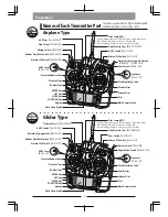 Предварительный просмотр 8 страницы JR ProPo xg8 Operation Manual