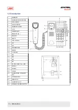 Preview for 6 page of JRC Alphatron Marine AlphaPhone 100 AS Installation And Operation Manual