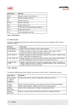 Preview for 5 page of JRC Alphatron SSRS Installation And Operation Manual