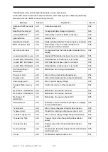 Preview for 162 page of JRC ECDIS Instruction Manual