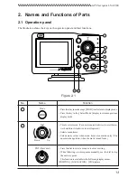 Preview for 14 page of JRC J-NAV 500 Instruction Manual