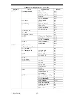 Preview for 272 page of JRC JAN-701B - Instruction Manual