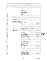 Preview for 483 page of JRC JAN-701B - Instruction Manual