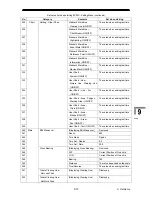 Preview for 489 page of JRC JAN-701B - Instruction Manual