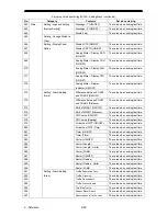 Preview for 496 page of JRC JAN-701B - Instruction Manual