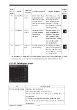 Preview for 164 page of JRC JAN-7202 Instruction Manual