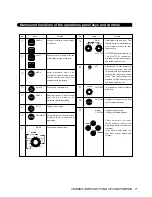 Preview for 21 page of JRC JFV-700HP Instruction Manual