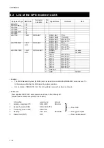 Preview for 100 page of JRC JHS-183 Installation Manual