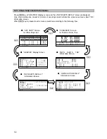 Предварительный просмотр 32 страницы JRC JHS-183 Instruction Manual