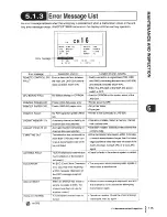 Preview for 116 page of JRC JHS-32A Instruction Manual