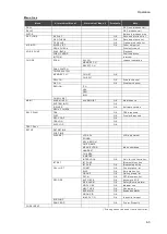 Предварительный просмотр 55 страницы JRC JHS-800S Instruction Manual