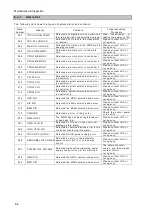 Предварительный просмотр 126 страницы JRC JHS-800S Instruction Manual