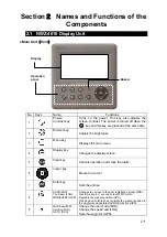 Preview for 21 page of JRC JLN-205MK2 Quick Reference