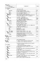 Preview for 46 page of JRC JLN-205MK2 Quick Reference