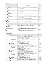 Preview for 47 page of JRC JLN-205MK2 Quick Reference