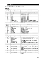 Preview for 69 page of JRC JLN-205MK2 Quick Reference