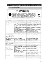 Preview for 71 page of JRC JLN-205MK2 Quick Reference