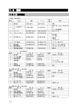 Preview for 122 page of JRC JLN-205MK2 Quick Reference