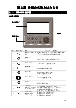 Preview for 131 page of JRC JLN-205MK2 Quick Reference