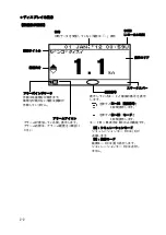 Preview for 132 page of JRC JLN-205MK2 Quick Reference