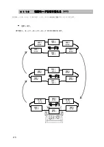 Preview for 148 page of JRC JLN-205MK2 Quick Reference