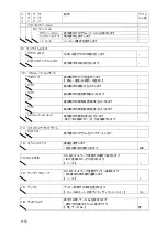 Preview for 158 page of JRC JLN-205MK2 Quick Reference