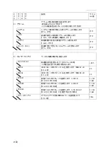 Preview for 160 page of JRC JLN-205MK2 Quick Reference