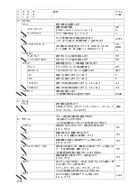 Preview for 166 page of JRC JLN-205MK2 Quick Reference