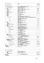 Preview for 167 page of JRC JLN-205MK2 Quick Reference