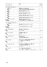 Preview for 170 page of JRC JLN-205MK2 Quick Reference