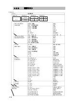 Preview for 172 page of JRC JLN-205MK2 Quick Reference