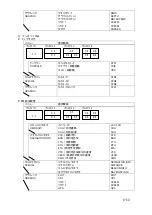 Preview for 173 page of JRC JLN-205MK2 Quick Reference