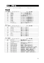 Preview for 177 page of JRC JLN-205MK2 Quick Reference