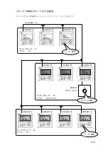 Preview for 201 page of JRC JLN-205MK2 Quick Reference