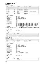 Preview for 212 page of JRC JLN-205MK2 Quick Reference