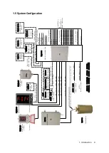 Предварительный просмотр 19 страницы JRC JLN-550 - Instruction Manual