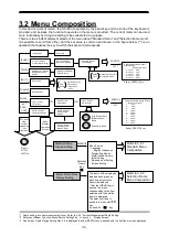 Предварительный просмотр 66 страницы JRC JLN-650 Instruction Manual