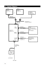 Preview for 18 page of JRC JLR-21 Instruction Manual