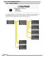 Preview for 142 page of JRC JMA-1030 Series Instruction Manual