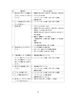 Предварительный просмотр 100 страницы JRC JMA-2343 Instruction Manual