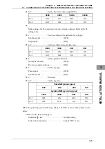 Предварительный просмотр 53 страницы JRC JMA-3300 Series Installation Manual