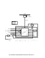 Preview for 149 page of JRC JMA-5212-4 Installation Manual