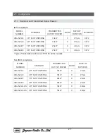 Preview for 13 page of JRC JMA-5212-4 Service Manual