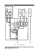 Предварительный просмотр 16 страницы JRC JMA-5212-4 Service Manual