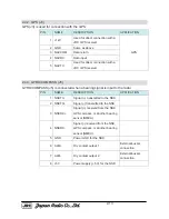 Предварительный просмотр 25 страницы JRC JMA-5212-4 Service Manual