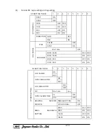 Предварительный просмотр 30 страницы JRC JMA-5212-4 Service Manual