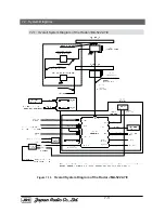 Предварительный просмотр 163 страницы JRC JMA-5212-4 Service Manual