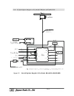 Предварительный просмотр 164 страницы JRC JMA-5212-4 Service Manual