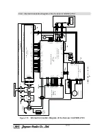 Предварительный просмотр 168 страницы JRC JMA-5212-4 Service Manual