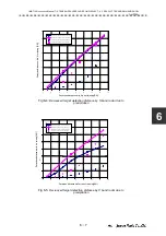 Preview for 341 page of JRC JMA-7110-6XA Instruction Manual